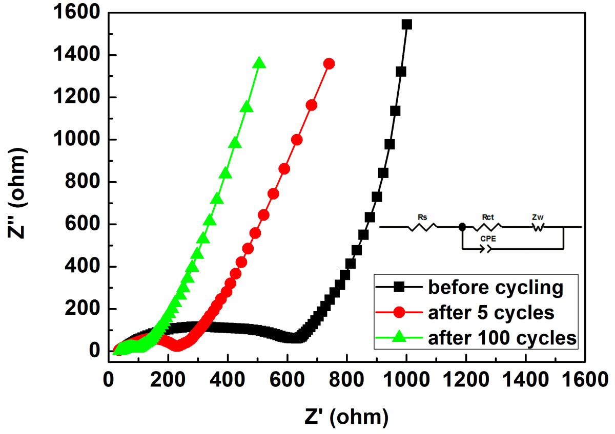 Figure 11