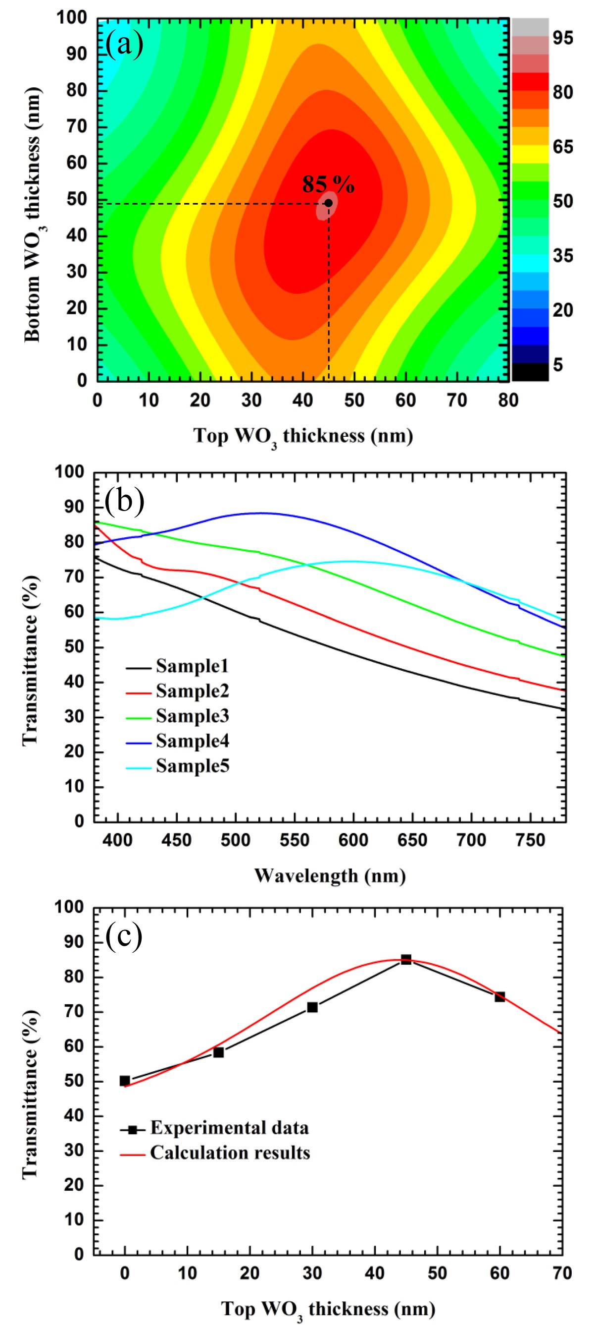 Figure 5