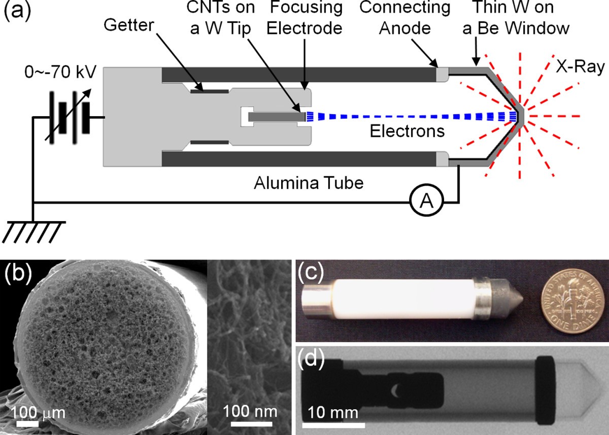 A vacuumsealed miniature Xray tube based on carbon nanotube field