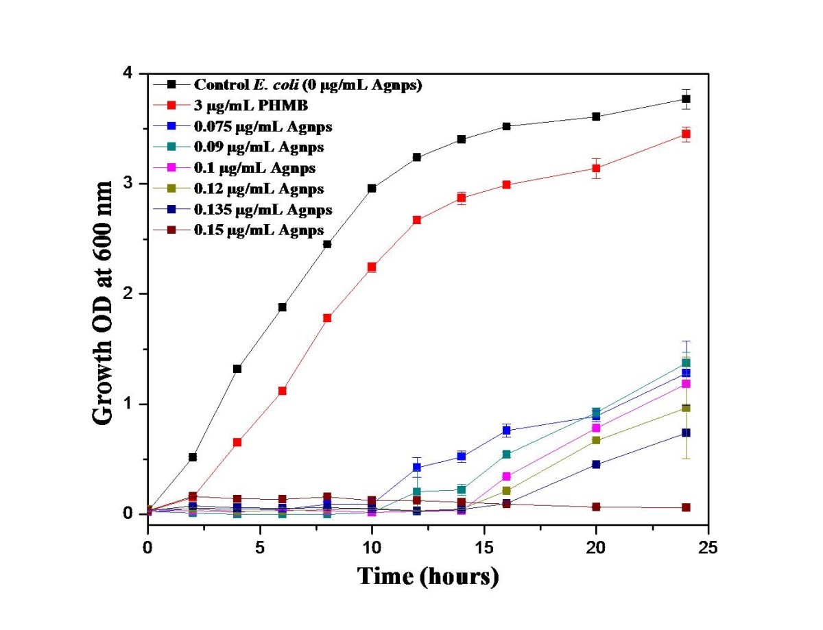 Figure 5