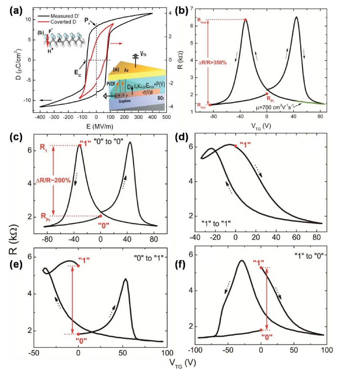 Figure 15