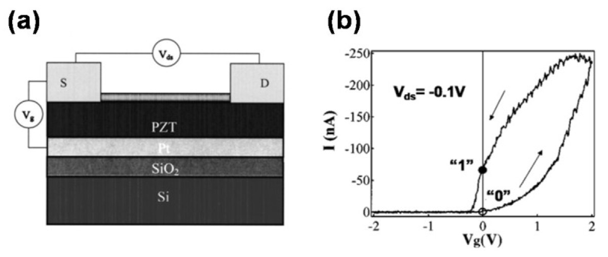 Figure 4