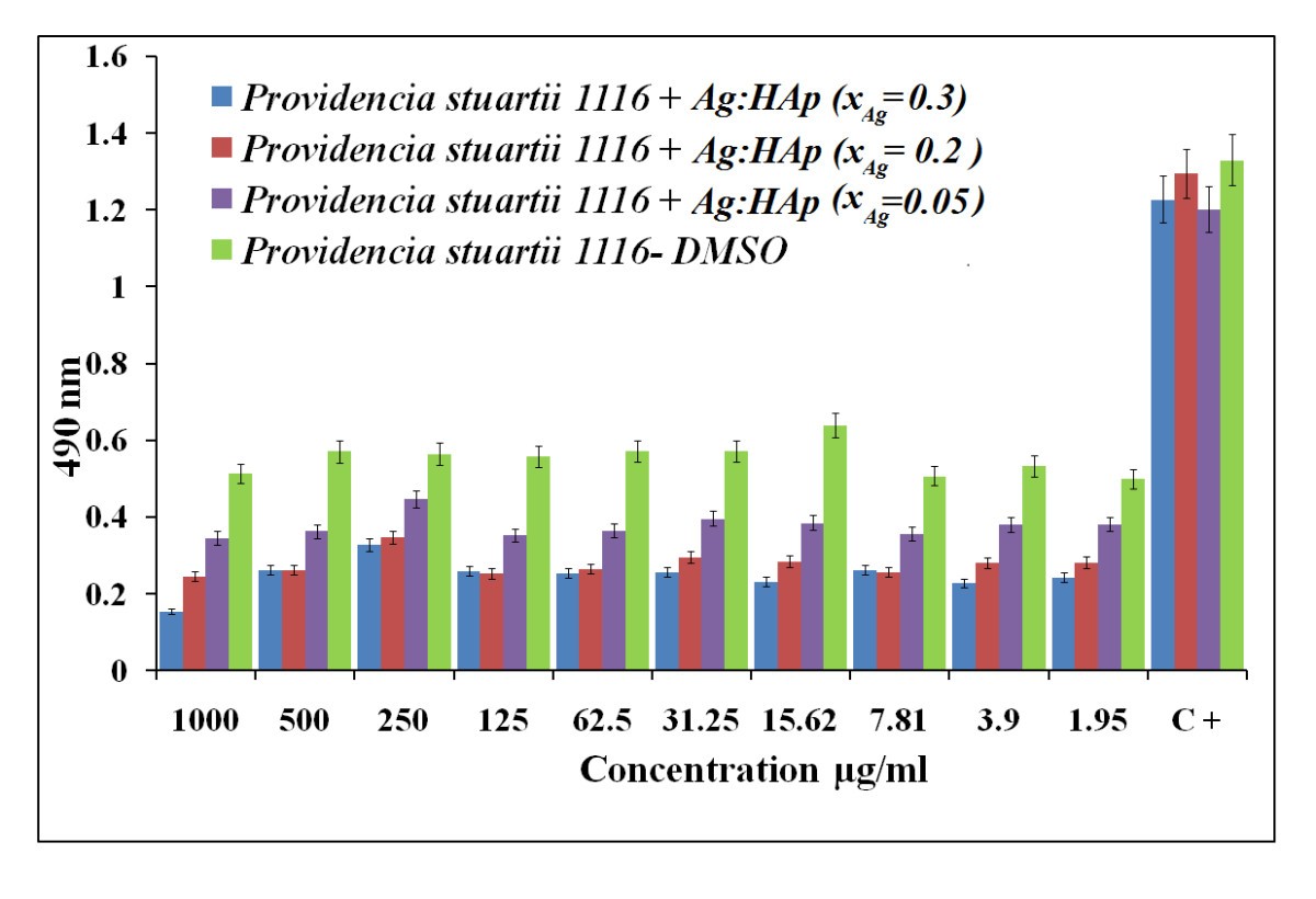 Figure 7