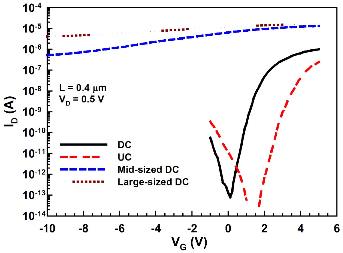 Figure 5