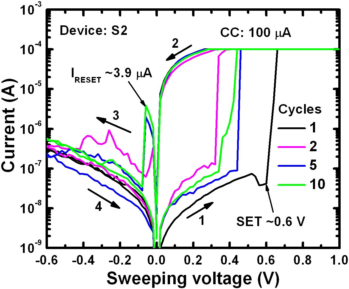 Figure 5