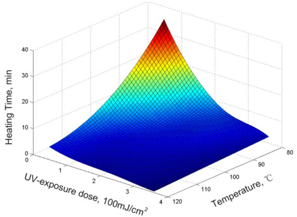 Figure 9