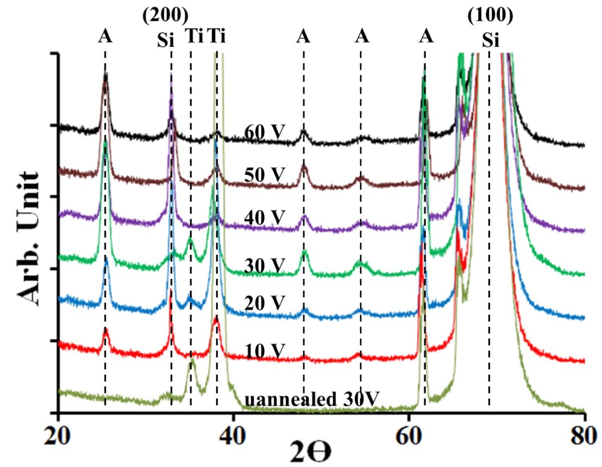 Figure 5