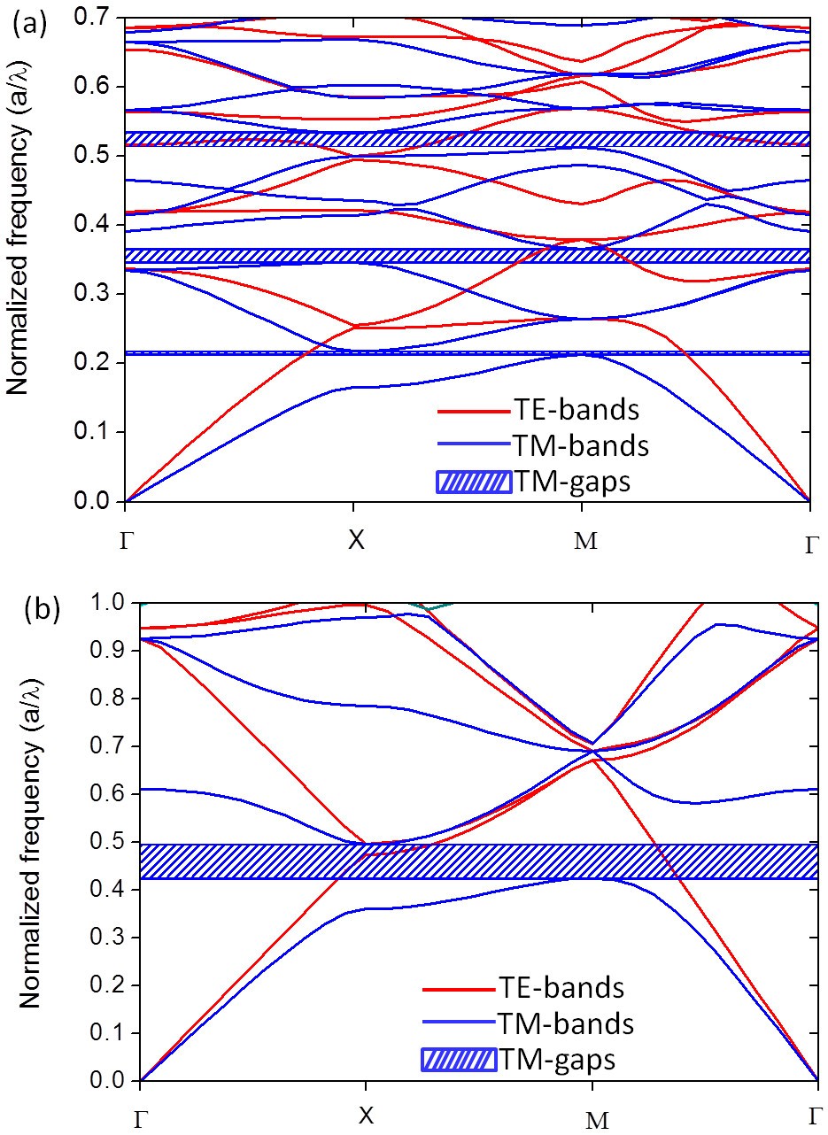 Figure 7