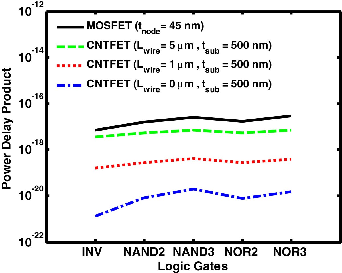 Figure 12