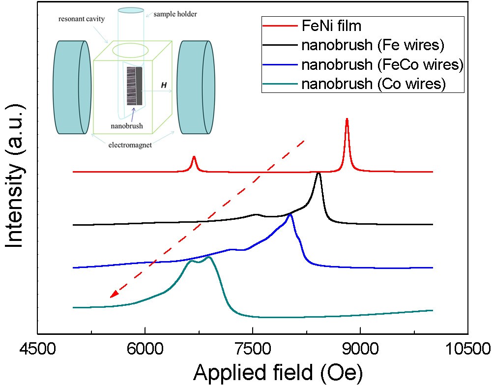 Figure 6