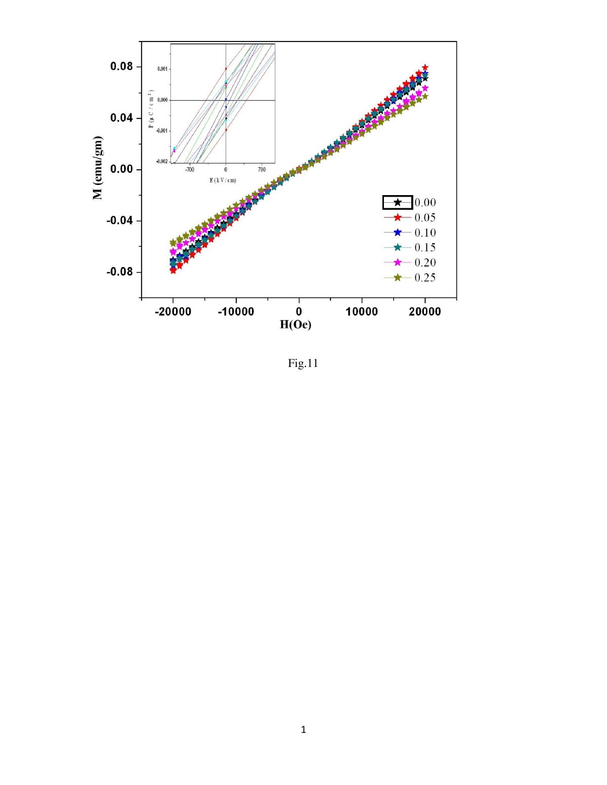 Figure 11