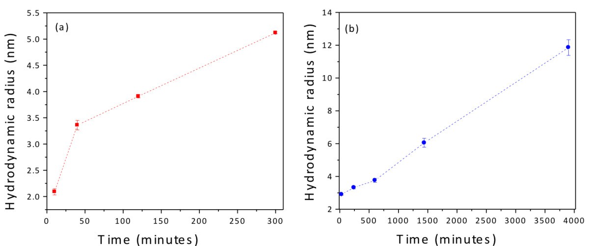 Figure 10