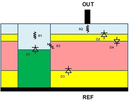 Figure 10