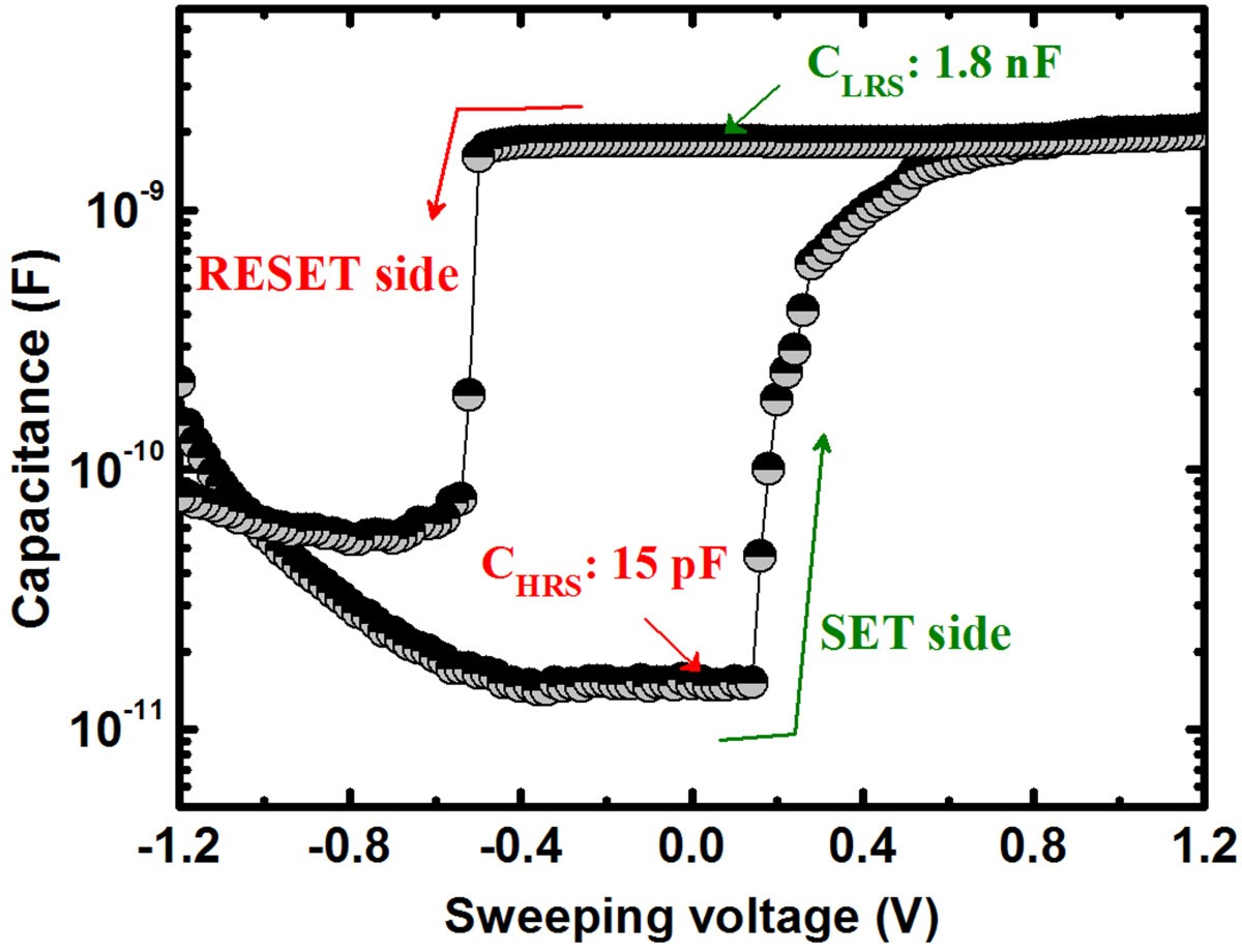 Figure 7