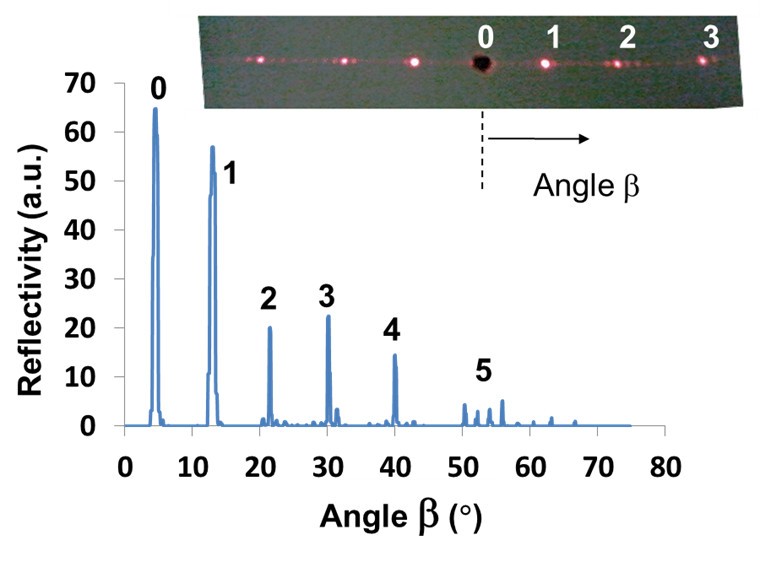 Figure 5