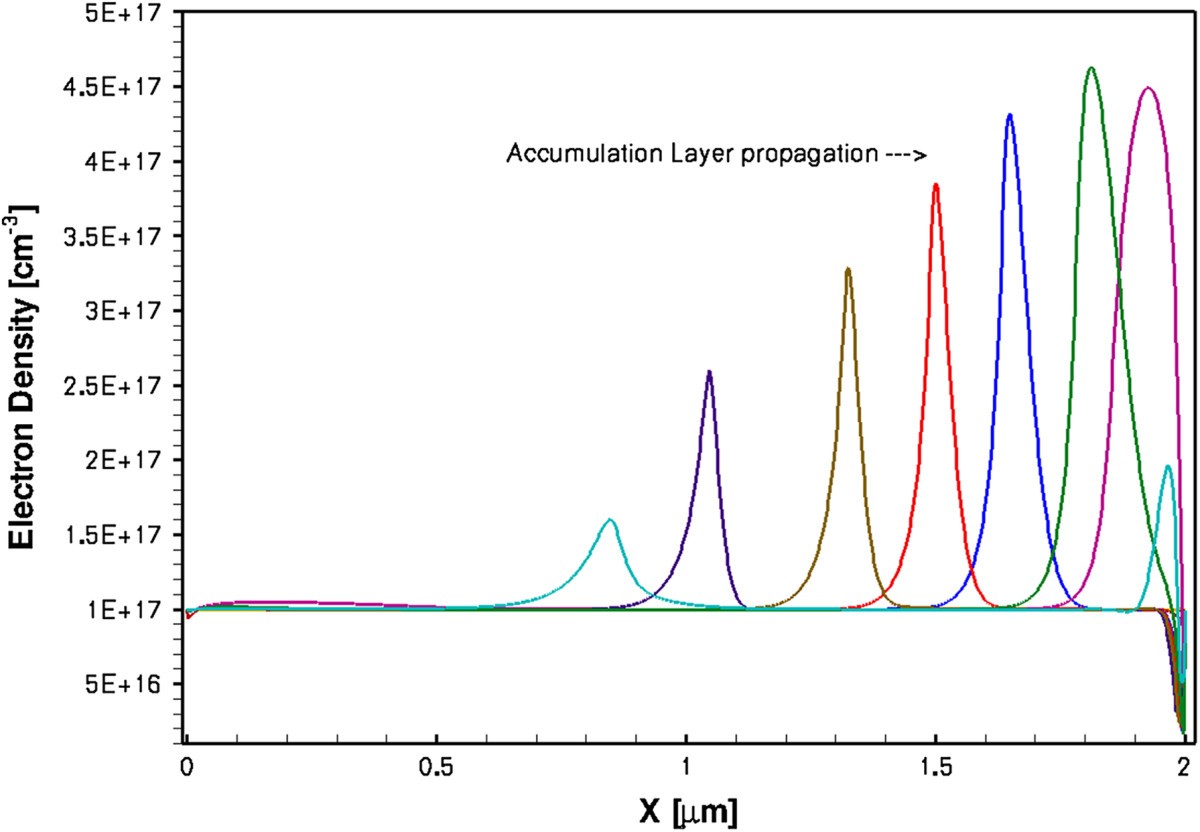 Figure 11