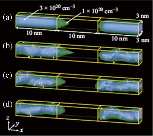 Figure 5