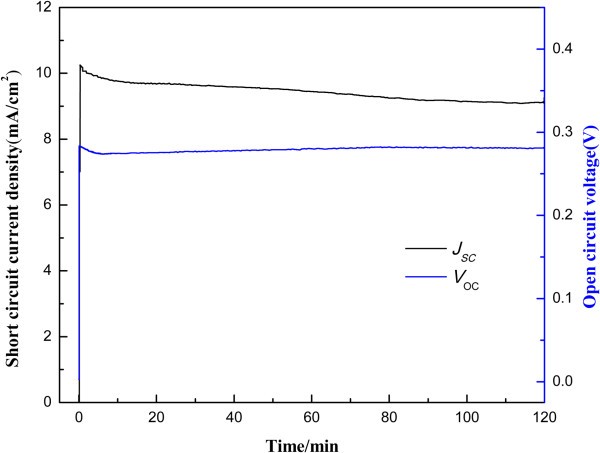 Figure 9