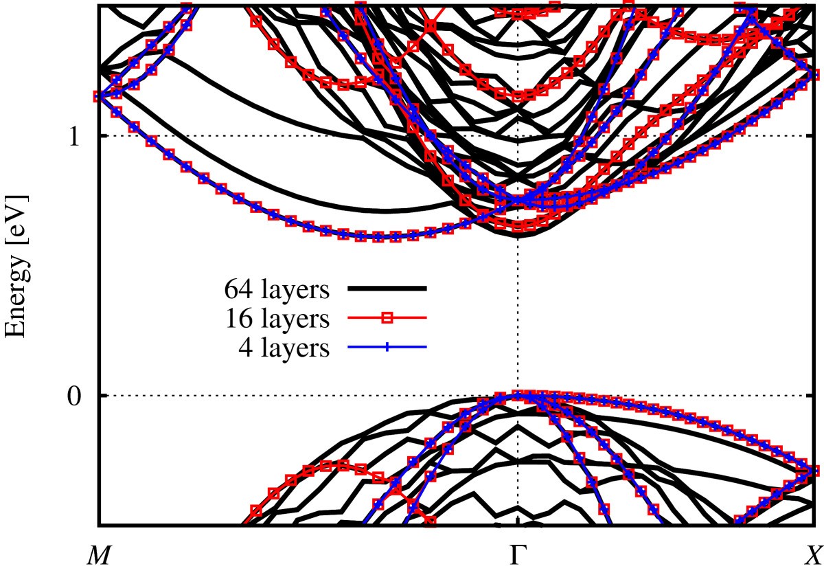 Figure 11