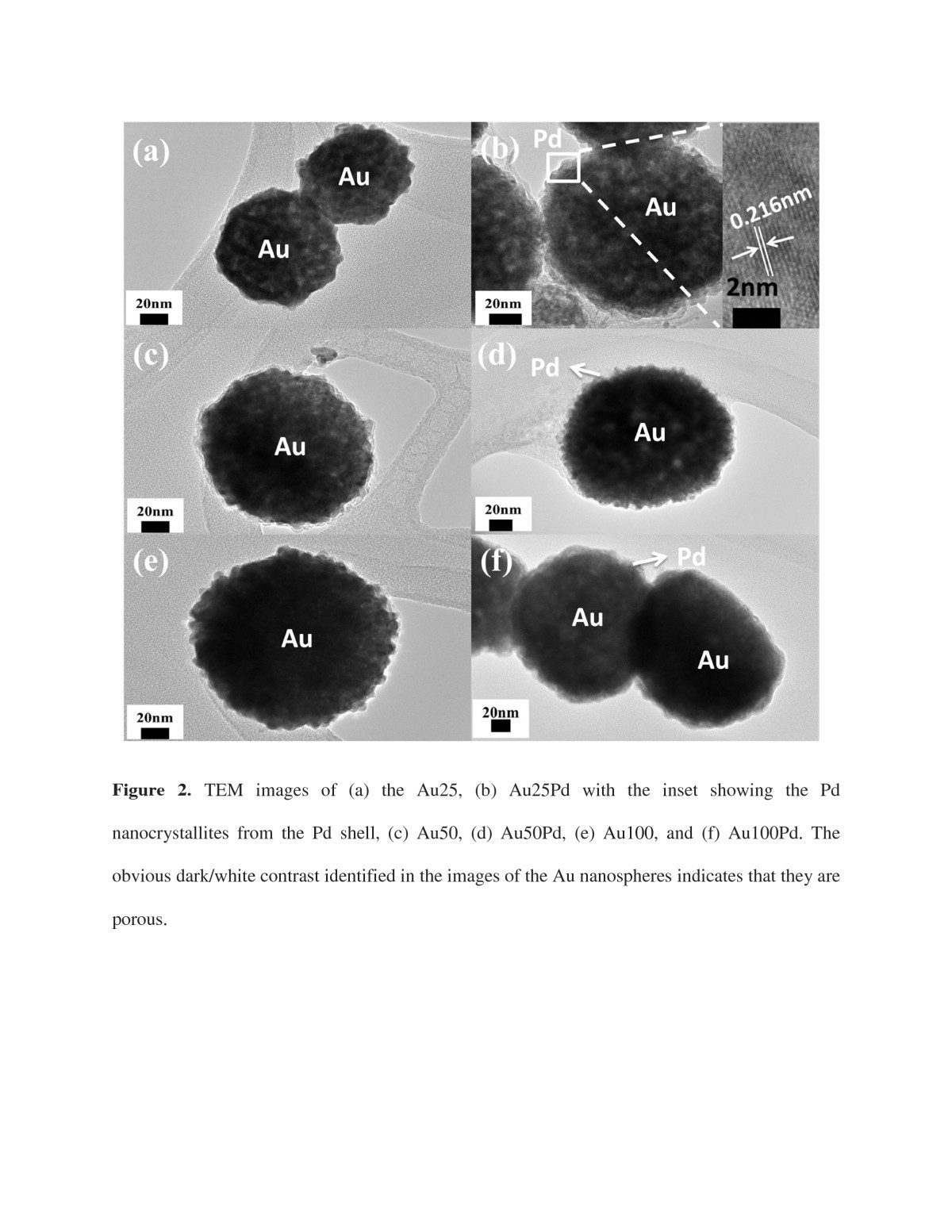 Figure 2