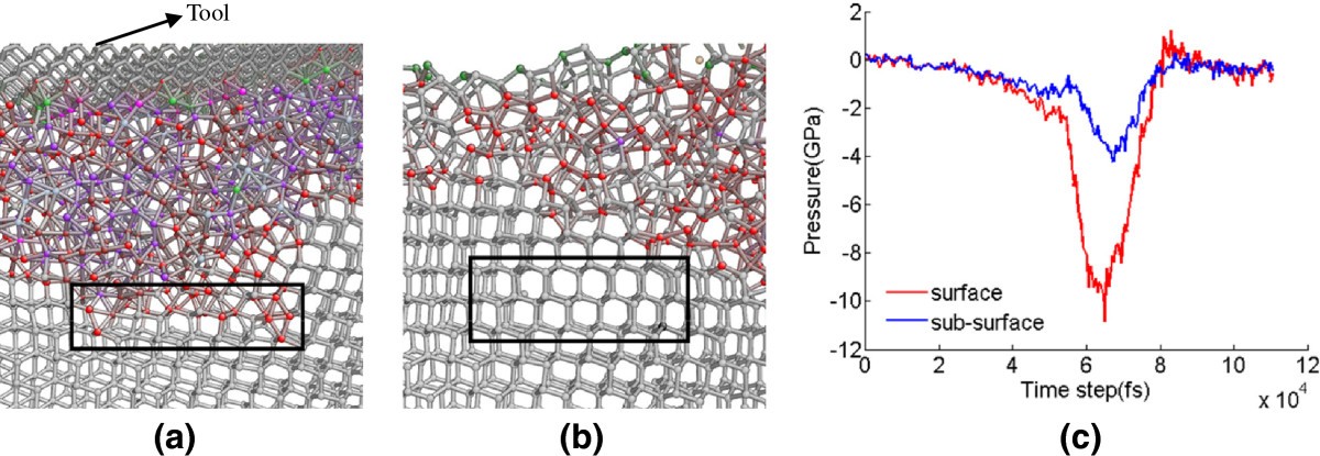 Figure 12