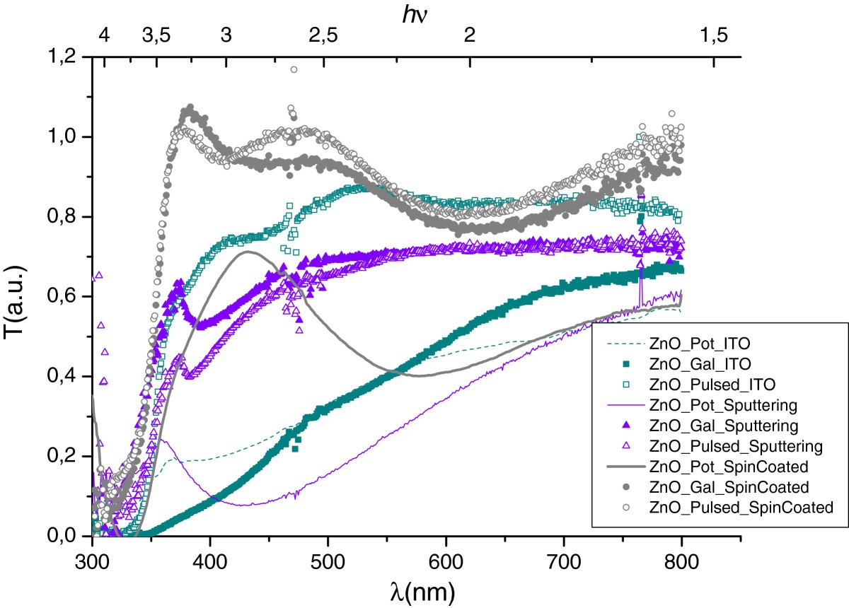 Figure 5