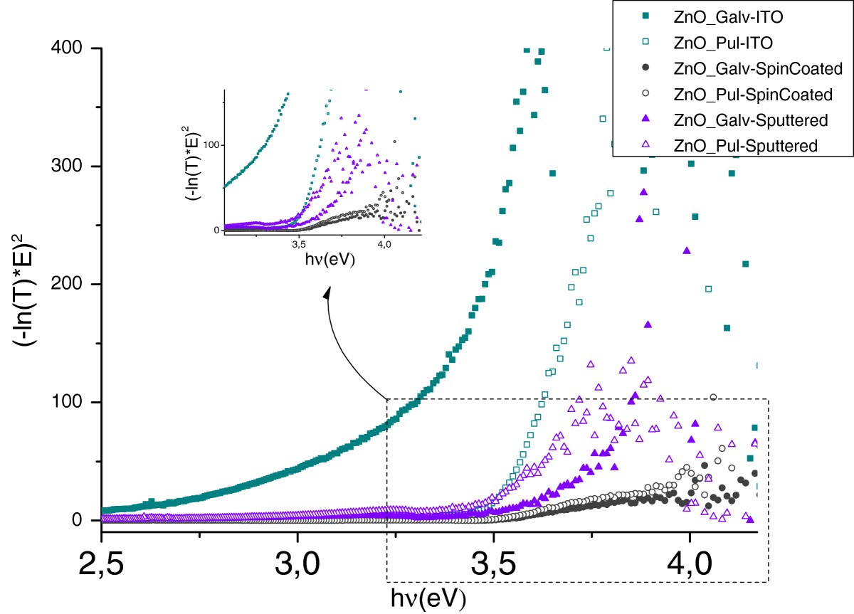 Figure 6