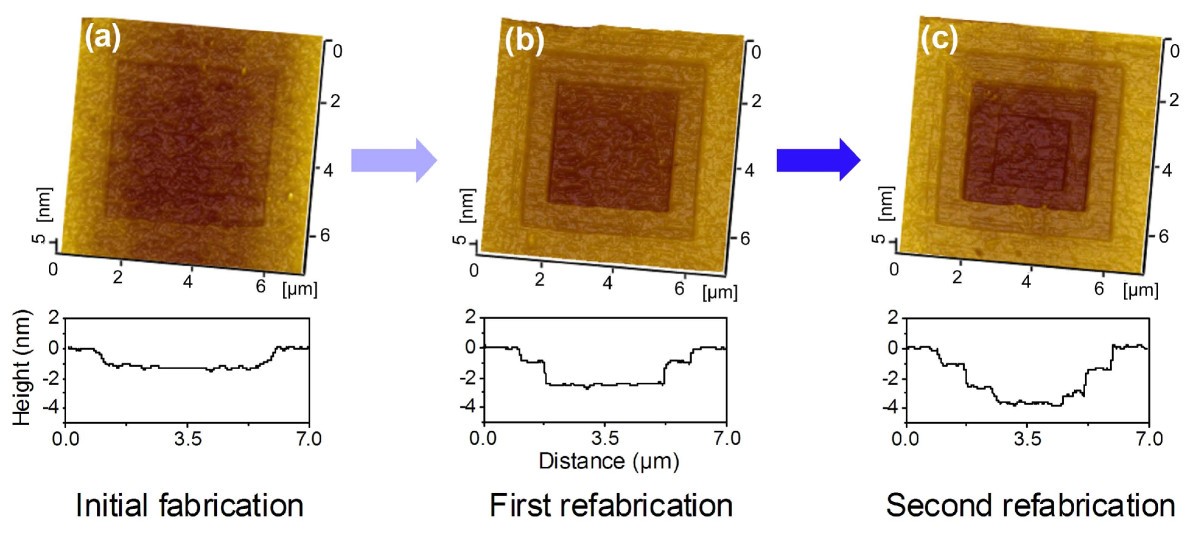 Figure 5