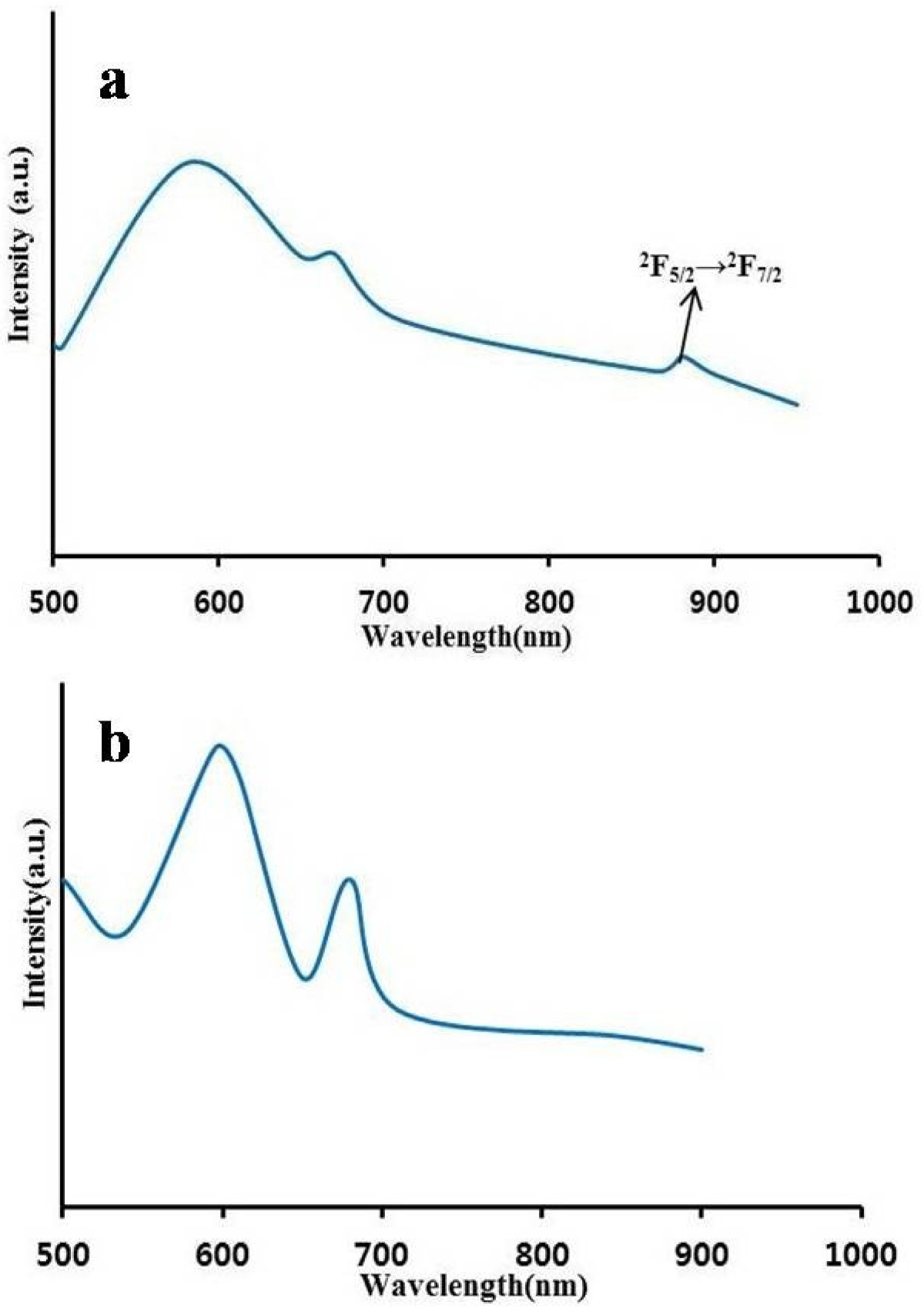 Figure 10