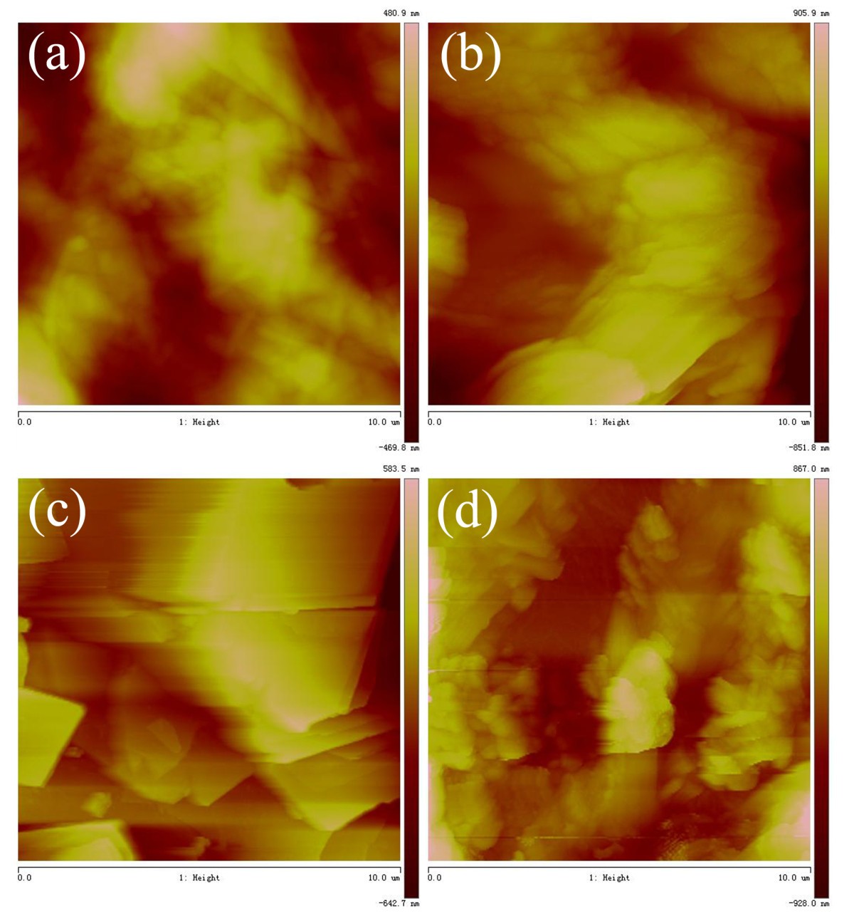 Figure 5