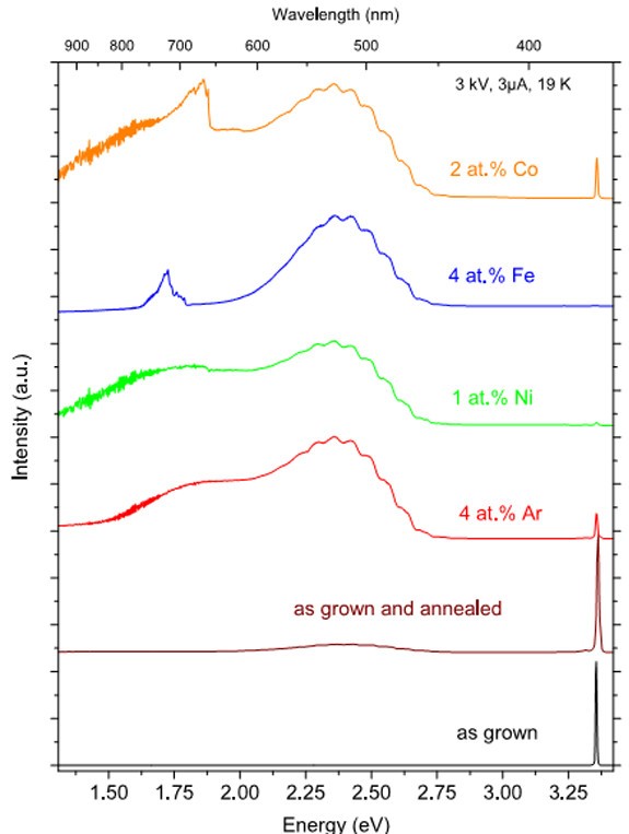 Figure 10