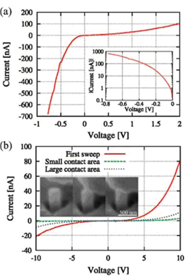 Figure 7