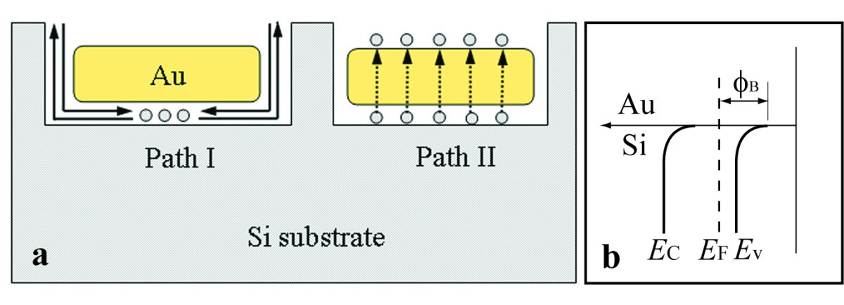 Figure 7