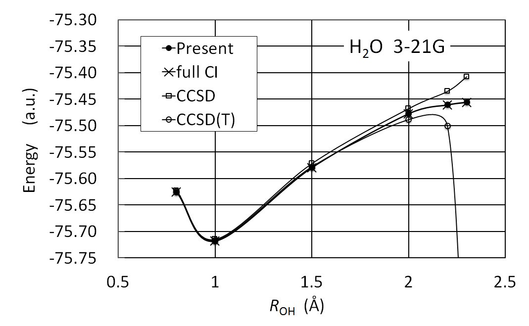 Figure 5