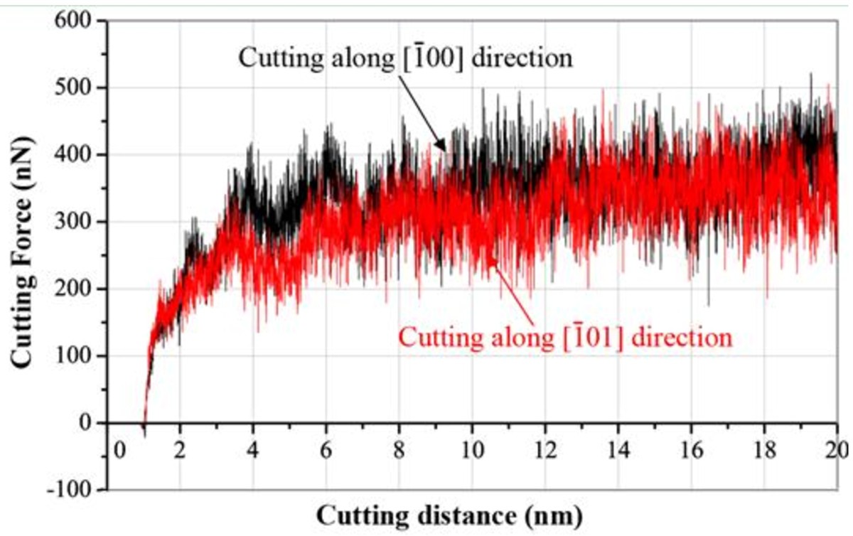 Figure 10