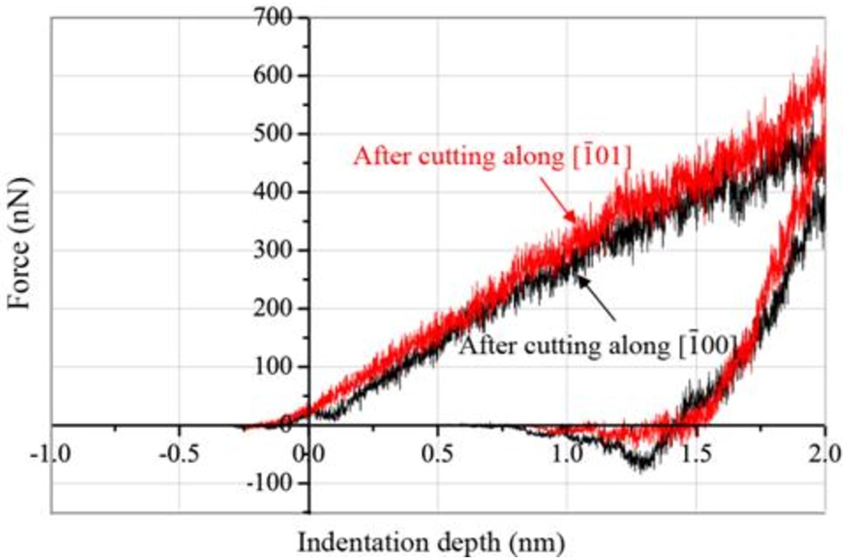 Figure 11