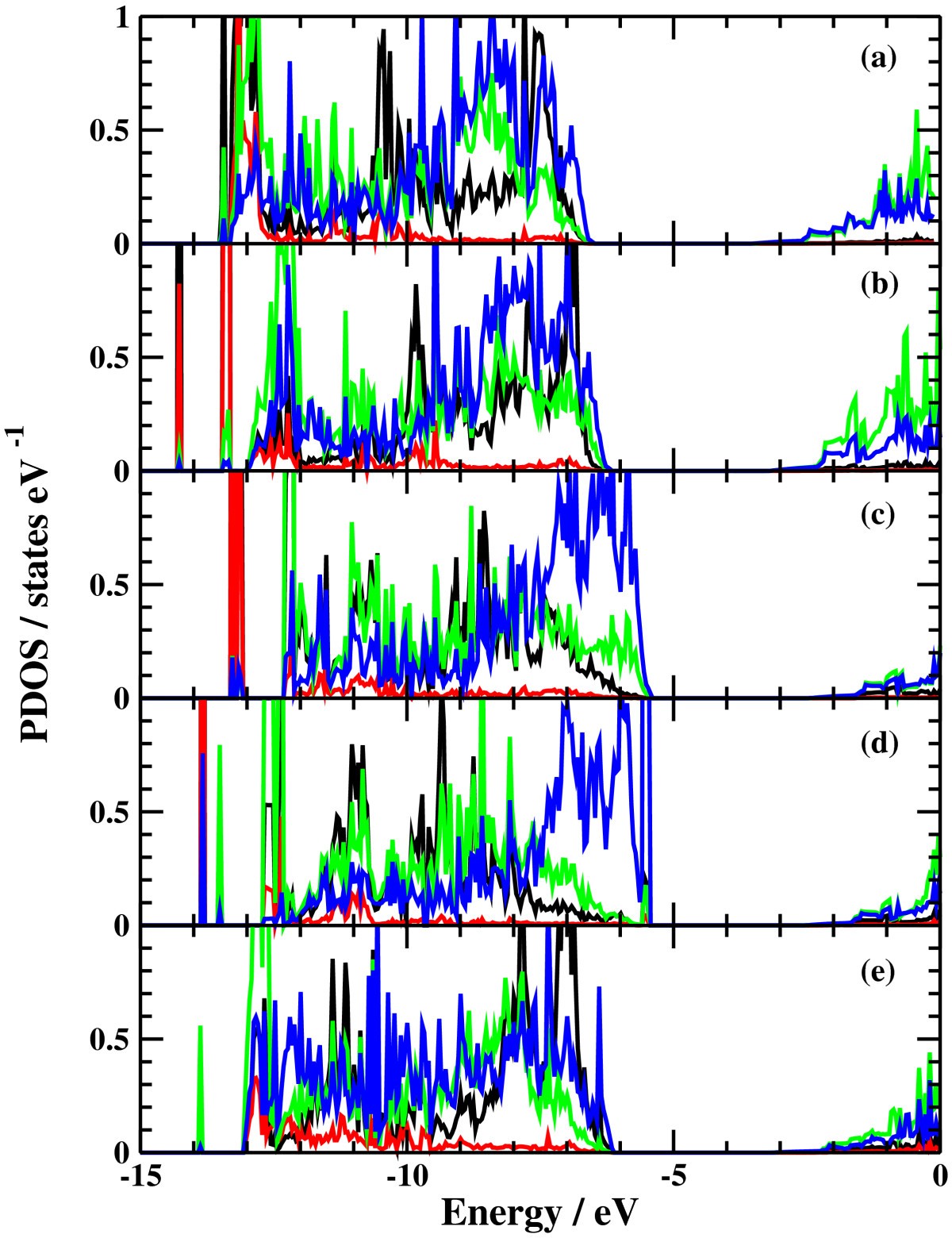 Figure 10