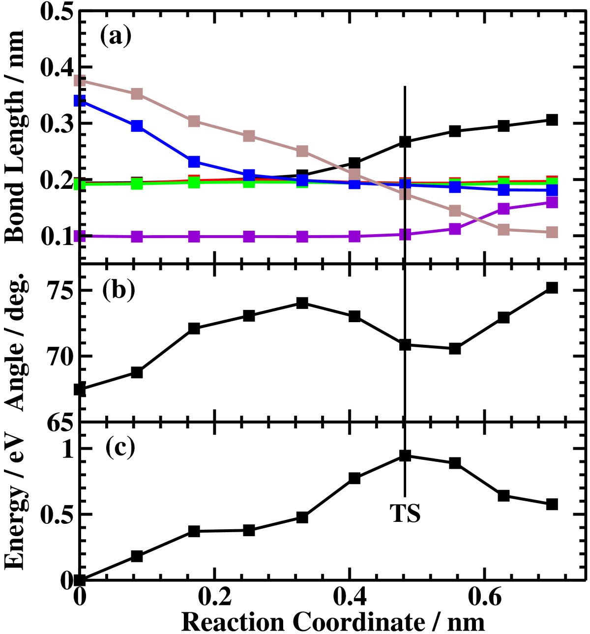 Figure 13