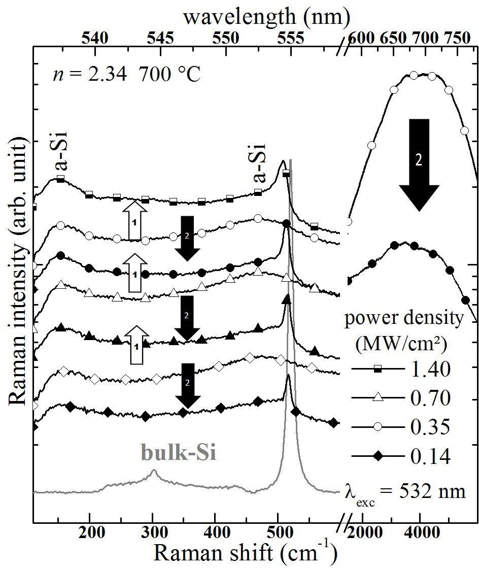 Figure 14