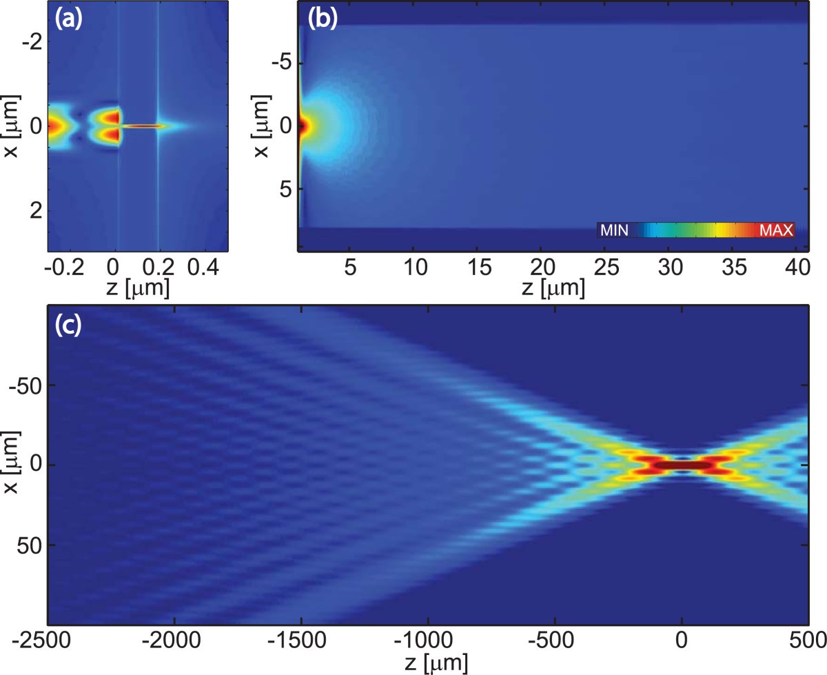 Figure 7