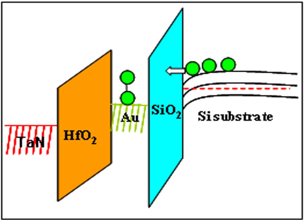 Figure 5