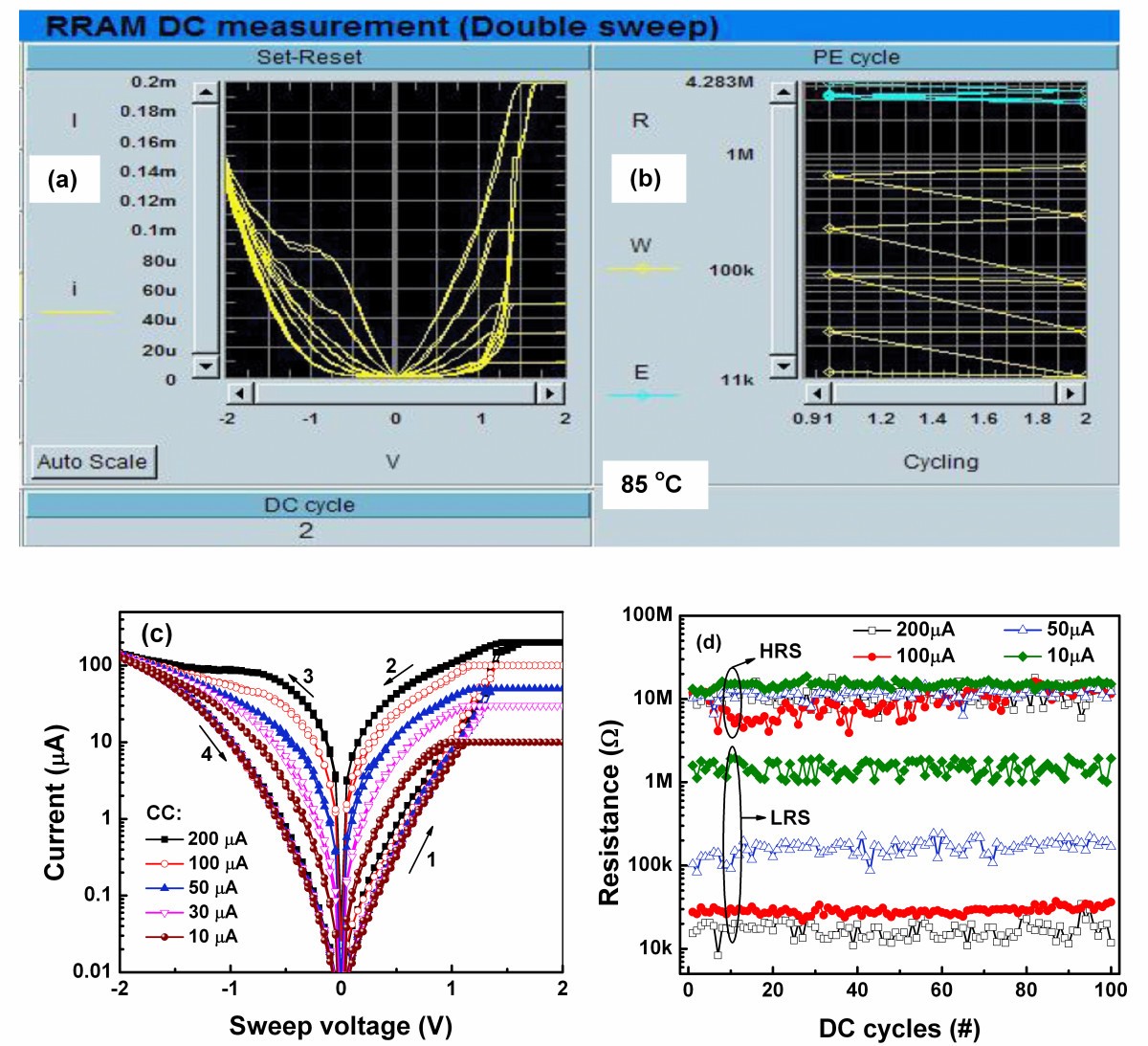 Figure 10