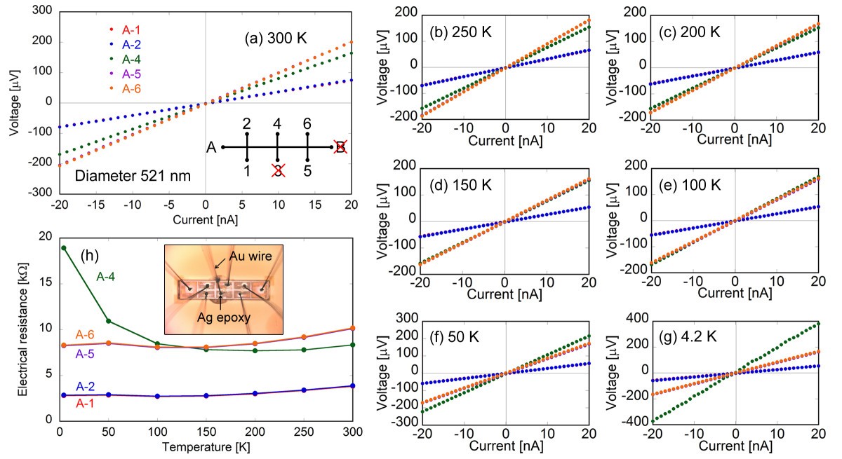 Figure 4