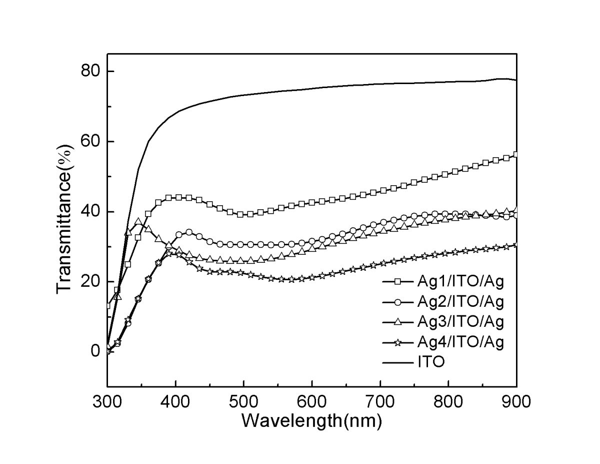 Figure 5