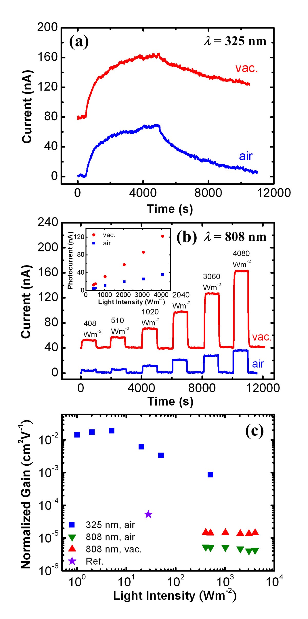 Figure 4