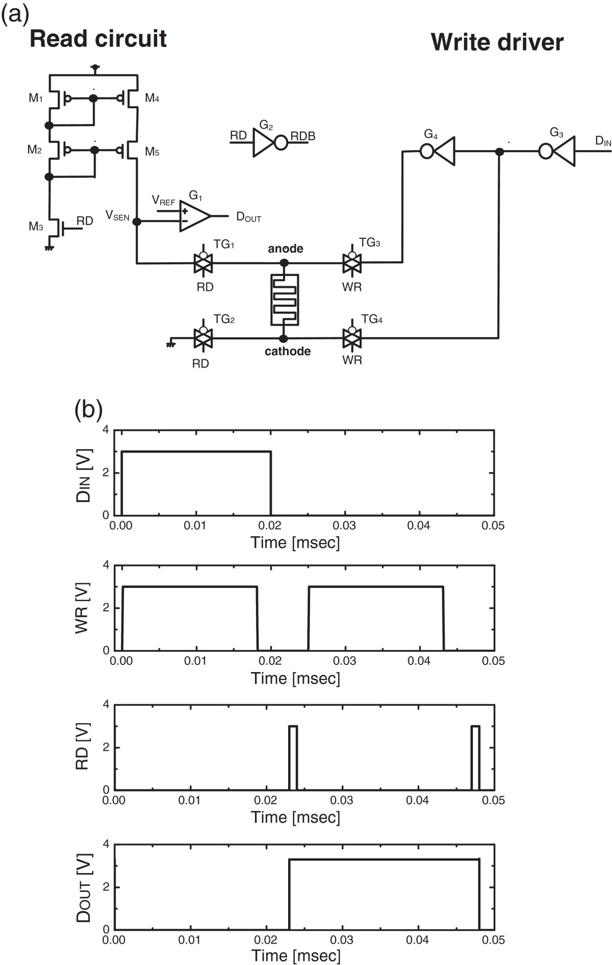 Figure 4