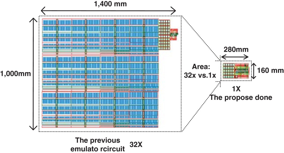 Figure 5