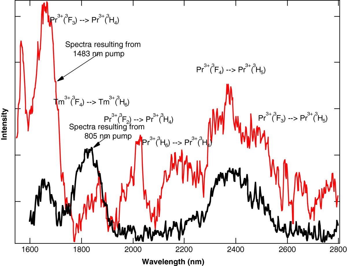 Figure 9