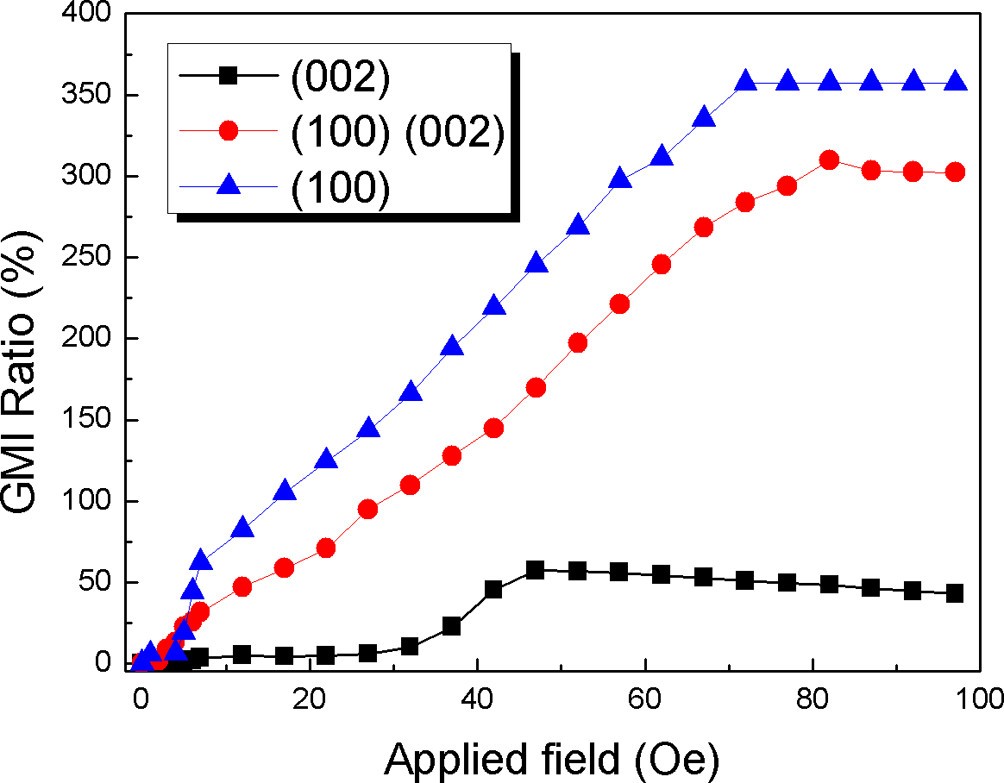 Figure 7