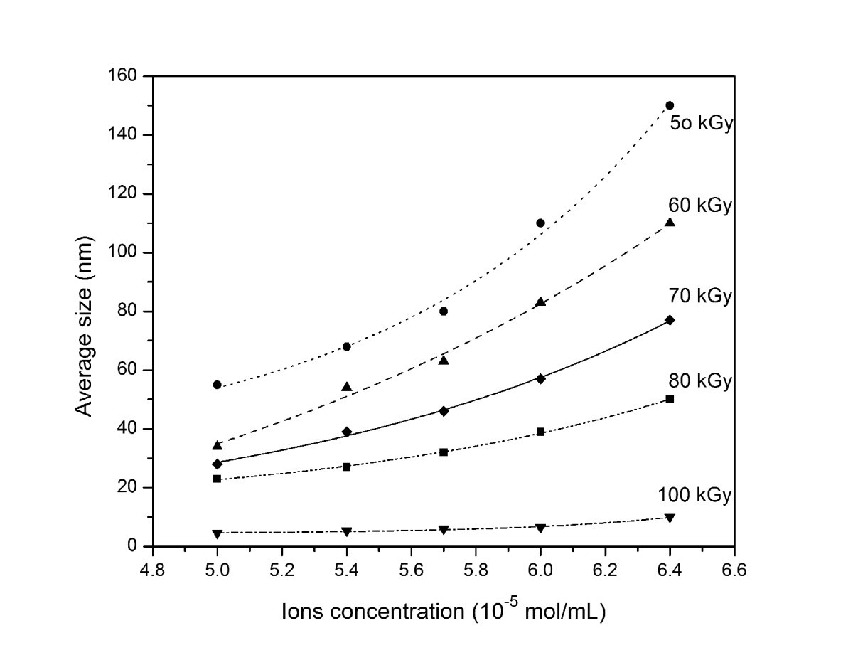 Figure 10